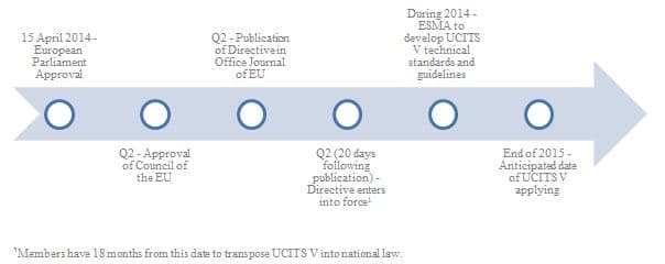 UCITS